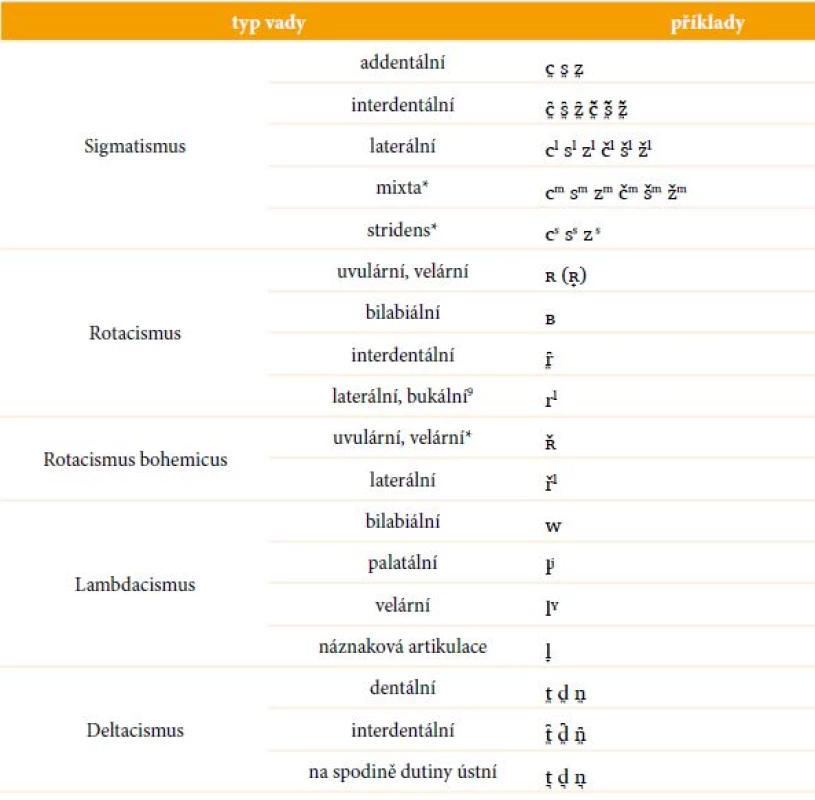 Transkripce nejčastějších typů dyslalie v češtině.