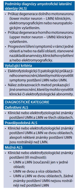 Aktuální diagnostická kritéria
amyotrofické laterální sklerózy, Awaji-shima
doporučení (de Carvalho, 2008)