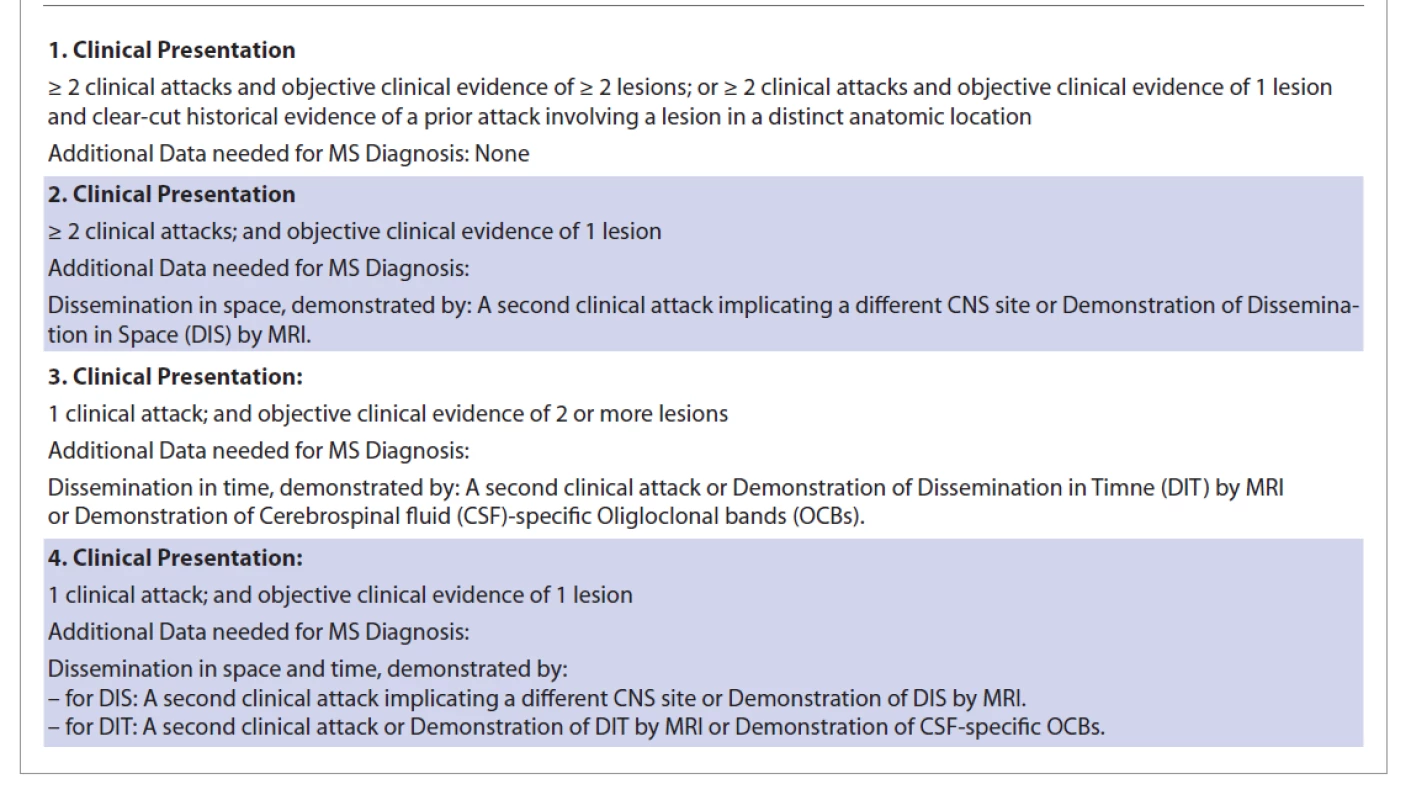 McDonald diagnostic criteria are used to diagnose MS [2].<br>
Tab. 1. K diagnostice MS se používají diagnostická kritéria McDonald [2].
